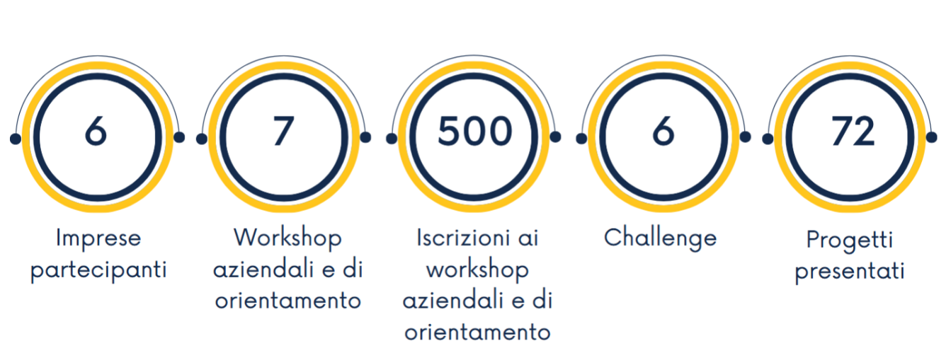 sfere numeri